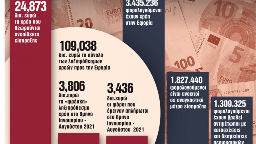 Εφορία – Ετοιμάζει «ραβασάκια» για αδήλωτα αναδρομικά