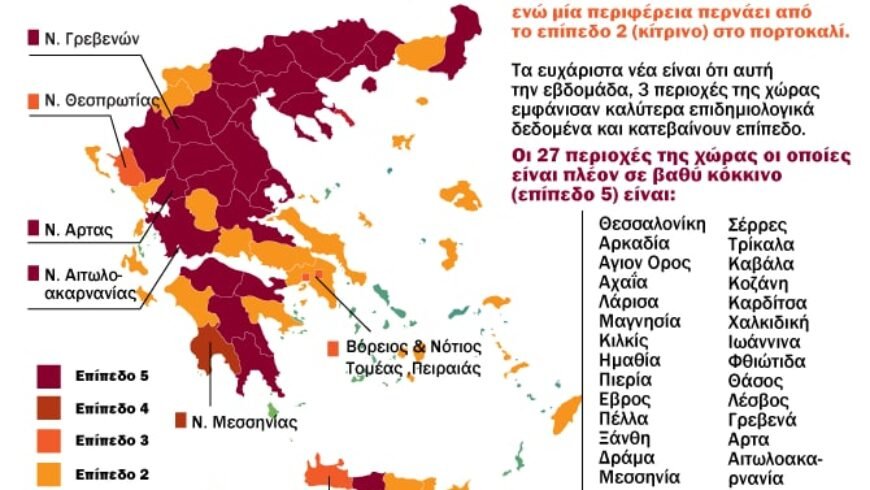 Κοροναϊός – Ακόμη τρεις περιοχές στο βαθύ κόκκινο – 27 στο σύνολο