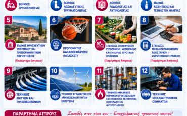12 Νέες Ειδικότητες στη ΣΑΕΚ Τρίπολης για την εκπαιδευτικήπερίοδο 2026–2027
