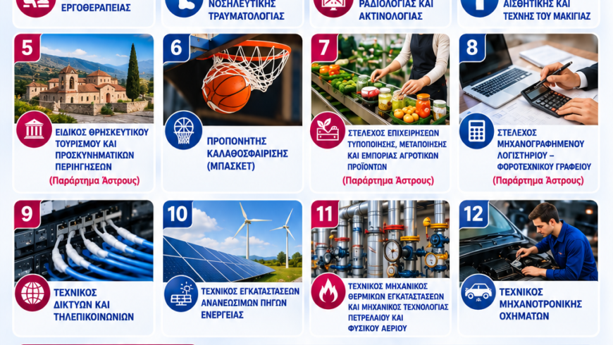 12 Νέες Ειδικότητες στη ΣΑΕΚ Τρίπολης για την εκπαιδευτικήπερίοδο 2026–2027
