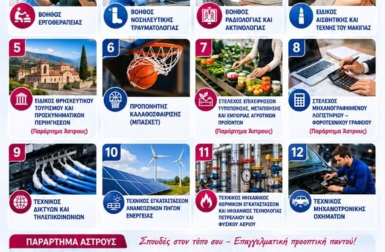 Ξεκινούν οι αιτήσεις για το Παράρτημα Άστρους της ΣΑΕΚ Τρίπολης