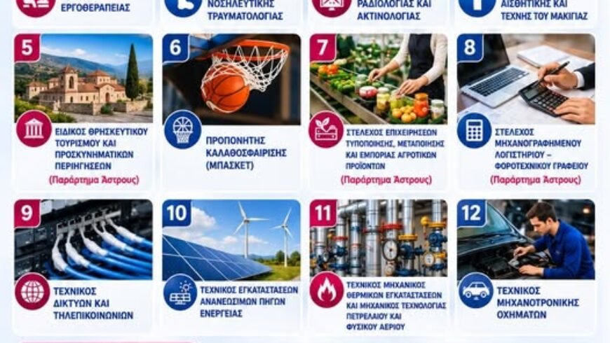 Ξεκινούν οι αιτήσεις για το Παράρτημα Άστρους της ΣΑΕΚ Τρίπολης